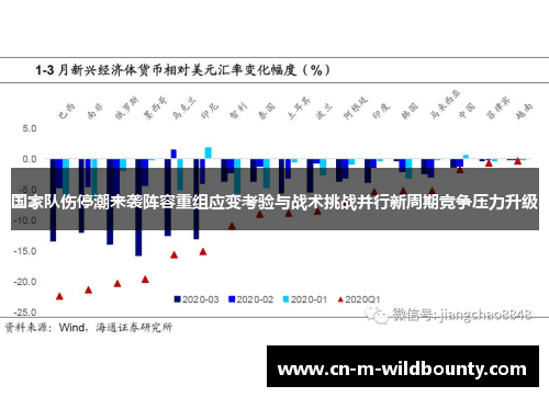 国家队伤停潮来袭阵容重组应变考验与战术挑战并行新周期竞争压力升级 国家队伤停潮来袭阵容重组应变考验与战术挑战并行新周期竞争压力升级