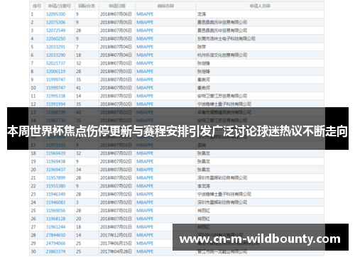 本周世界杯焦点伤停更新与赛程安排引发广泛讨论球迷热议不断走向
