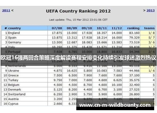 欧冠16强两回合策略深度解读赛程安排变化持续引发球迷激烈热议