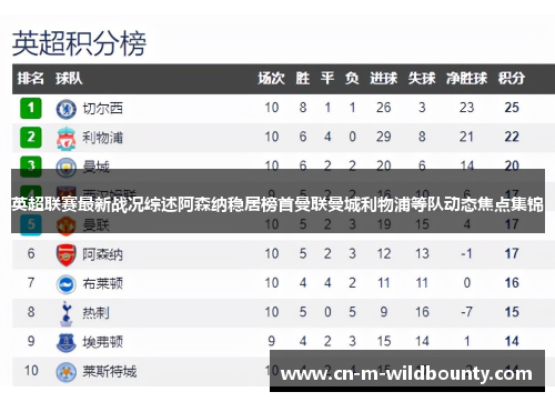英超联赛最新战况综述阿森纳稳居榜首曼联曼城利物浦等队动态焦点集锦