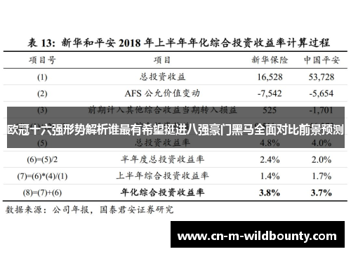 欧冠十六强形势解析谁最有希望挺进八强豪门黑马全面对比前景预测 欧冠十六强形势解析谁最有希望挺进八强豪门黑马全面对比前景预测