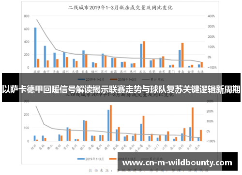 以萨卡德甲回暖信号解读揭示联赛走势与球队复苏关键逻辑新周期