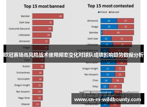 欧冠赛场高风险战术使用频率变化对球队成绩影响趋势数据分析